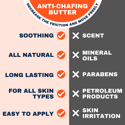 ANTI-CHAFING BUTTER